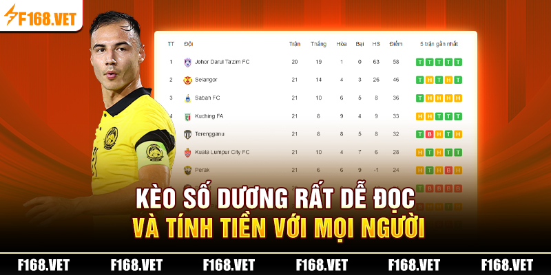 Kèo số dương rất dễ đọc và tính tiền với mọi người